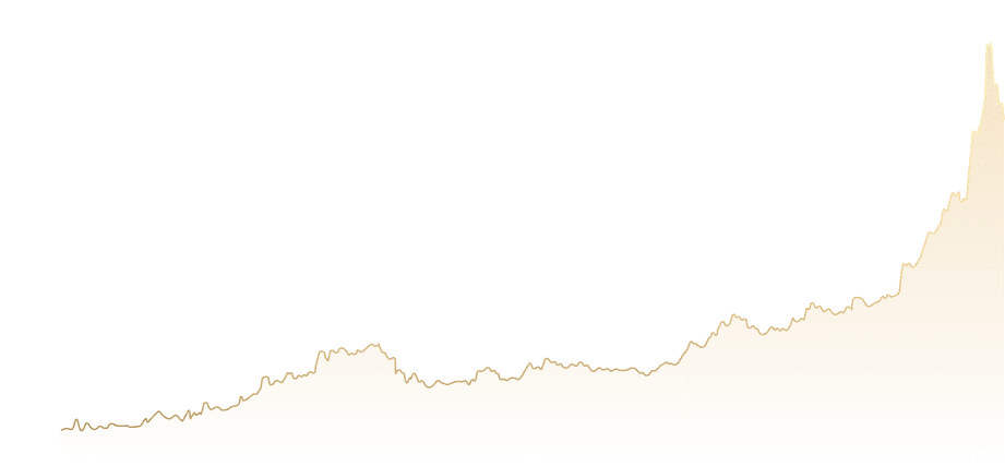 Gold Graph